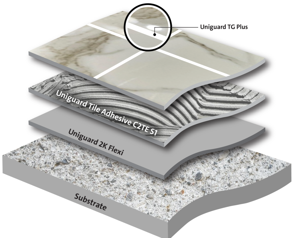 Flexible Large Format Tiling