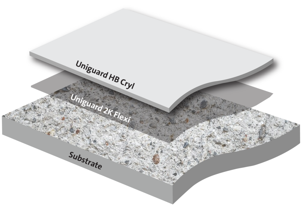 Medium Duty Flexible Waterproofing