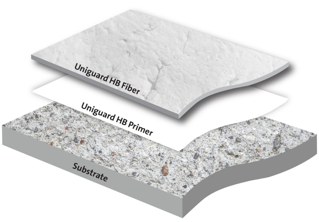 Fiber Reinforced Waterproof Acrylic Coating