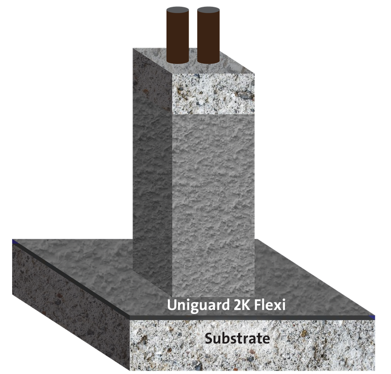 Flexible Cementitious