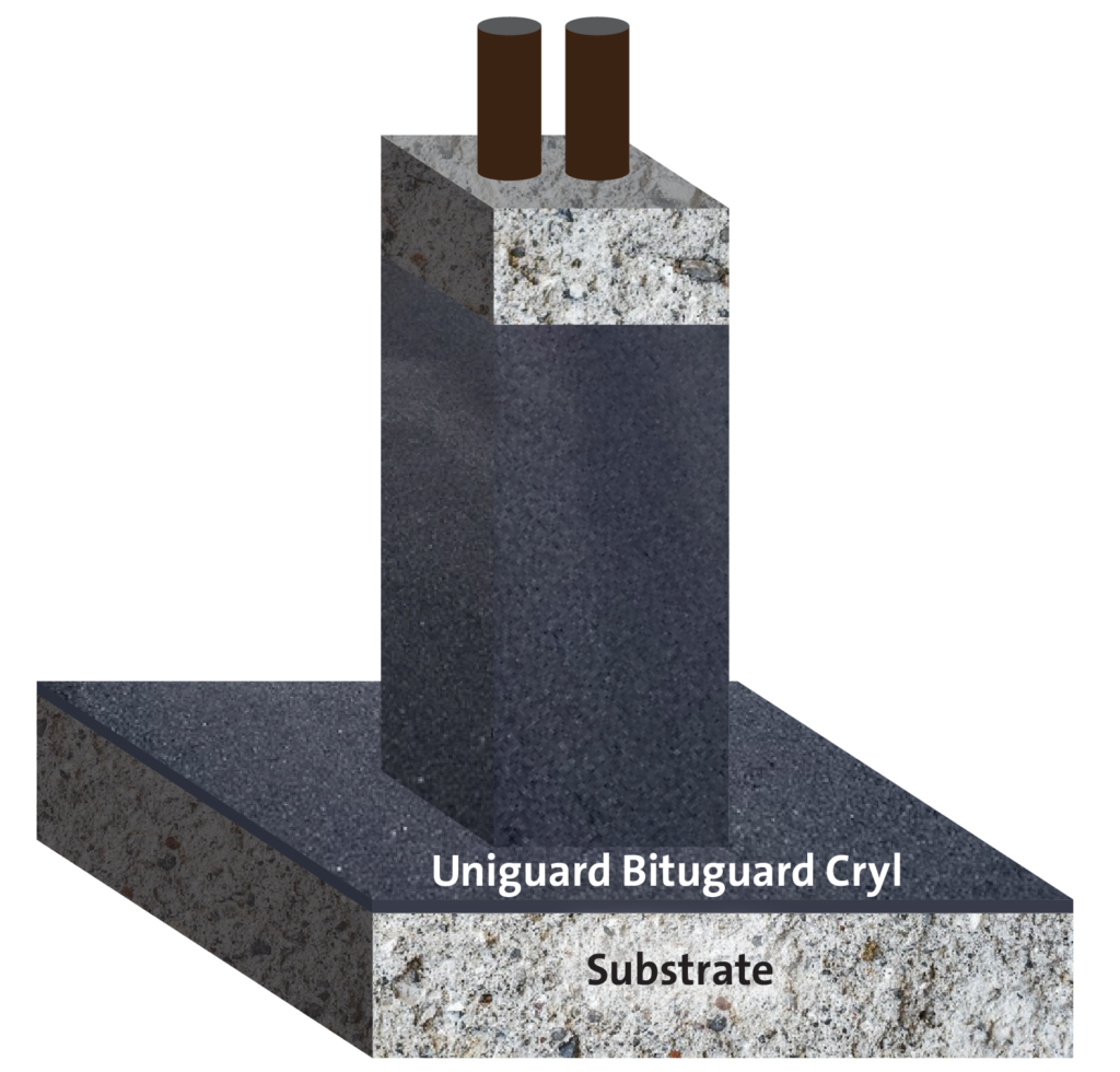 Bituminous Damp proofing
