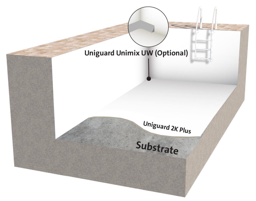 Heavy Duty Cementitious Waterproofing