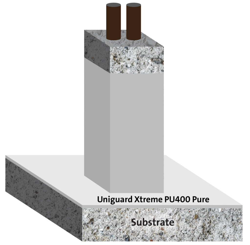 Polyurethane Protection