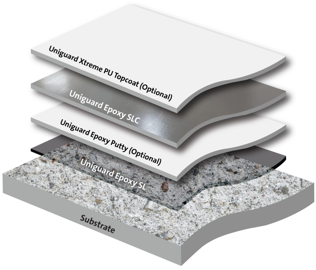 Light Duty Epoxy Floor Coating