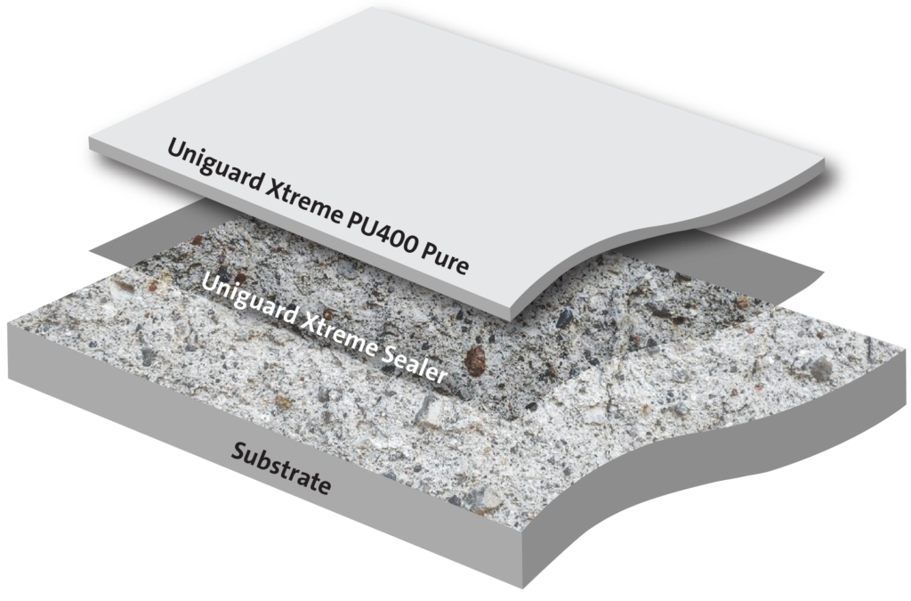 Elastic Polyurethane Waterproofing