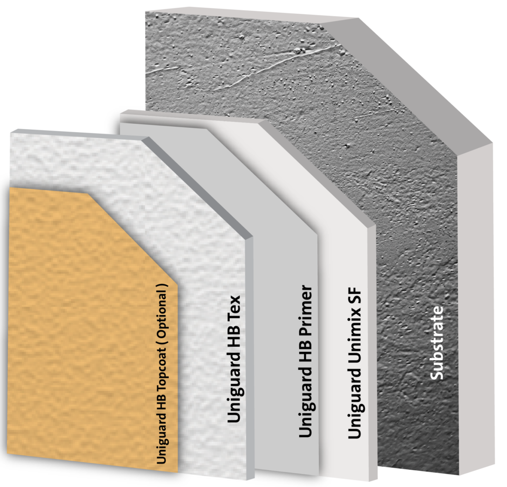 Textured Waterproof Acrylic Coating