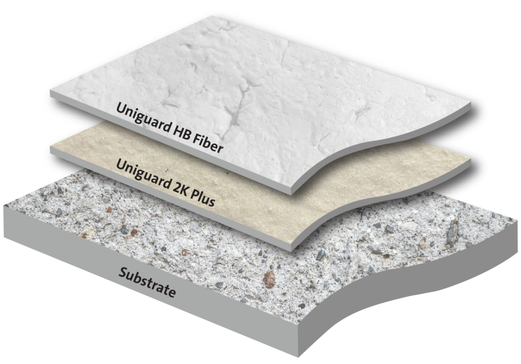 Heavy Duty Fiber Reinforced Cementitious Waterproofing