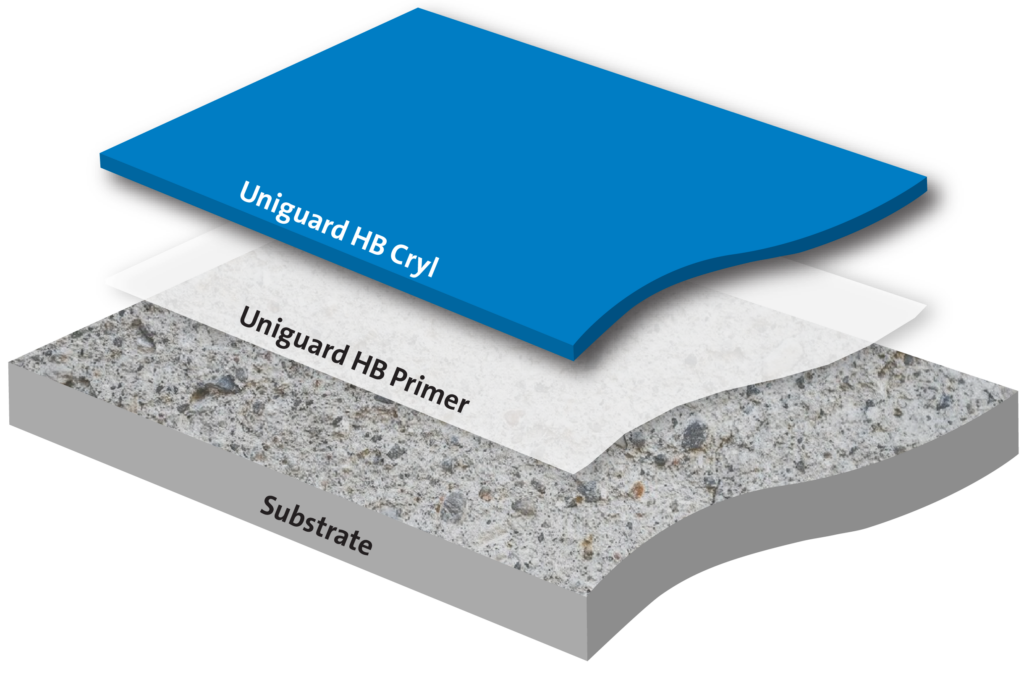 Medium Duty Acrylic Waterproofing