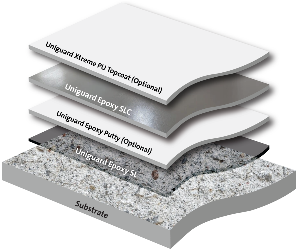 Heavy Duty Self leveling Epoxy