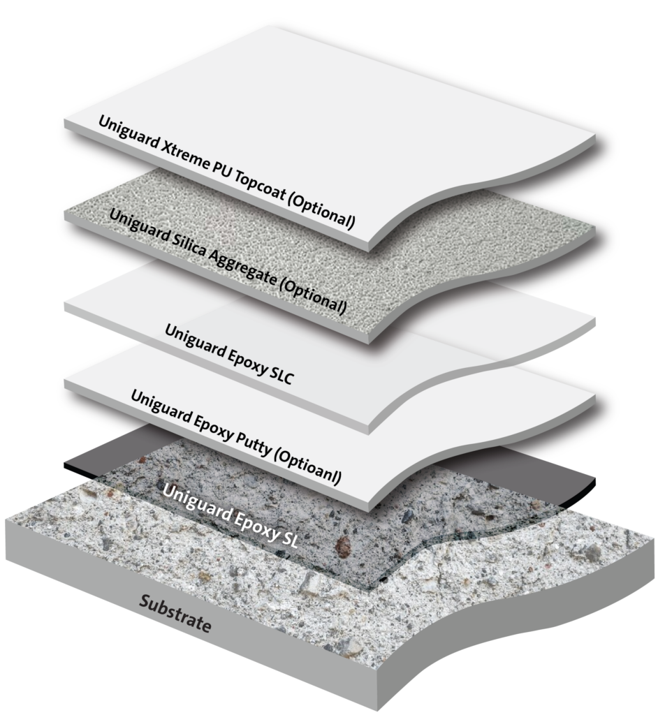 Anti-Slip Self Leveling Epoxy
