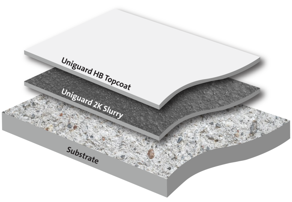Medium Duty Cementitious Waterproofing