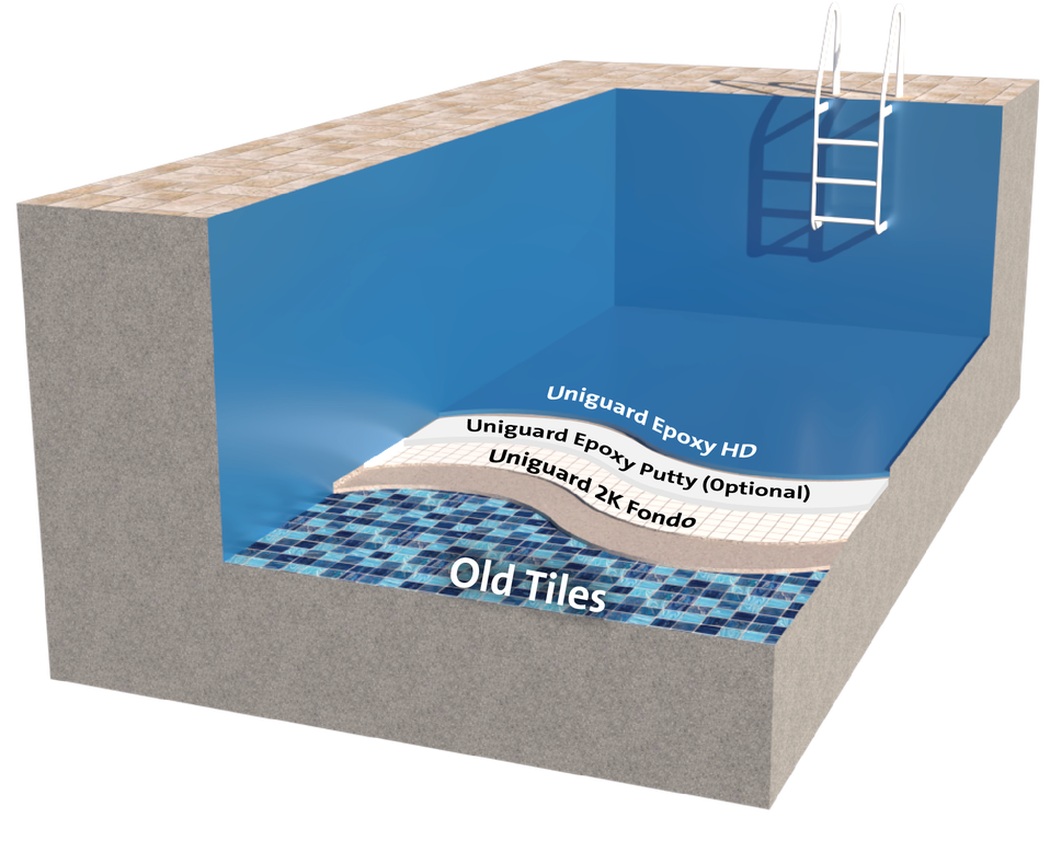 Solvent-Free Heavy-Duty Epoxy for Tanks