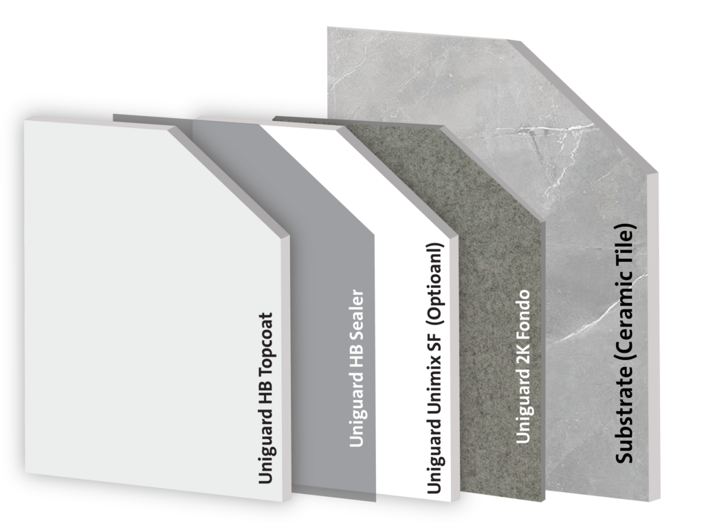 Interior Coating Over Ceramic Tiles