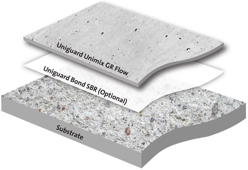 Self-Leveling Non Shrink Grout