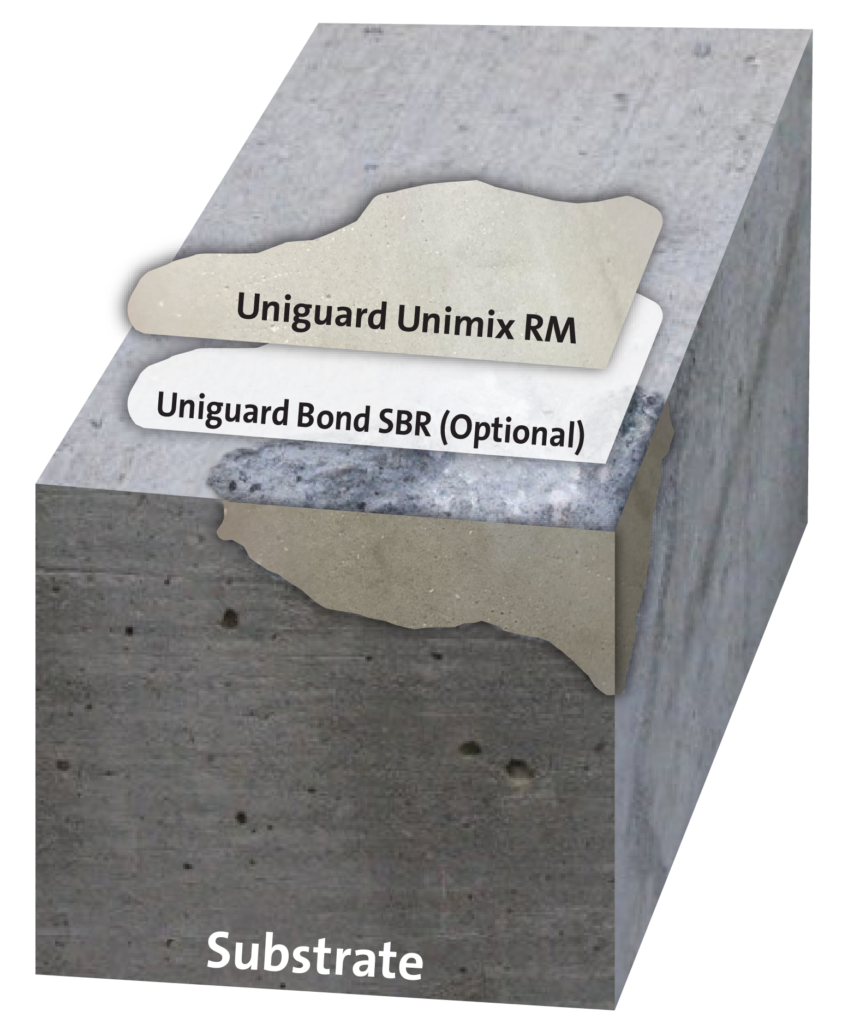 Load Bearing Structural Cementitious Grout