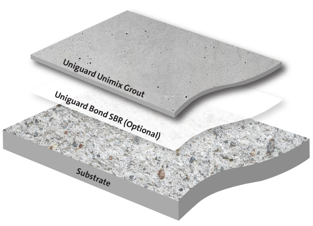 Microcement Non Shrink Grout