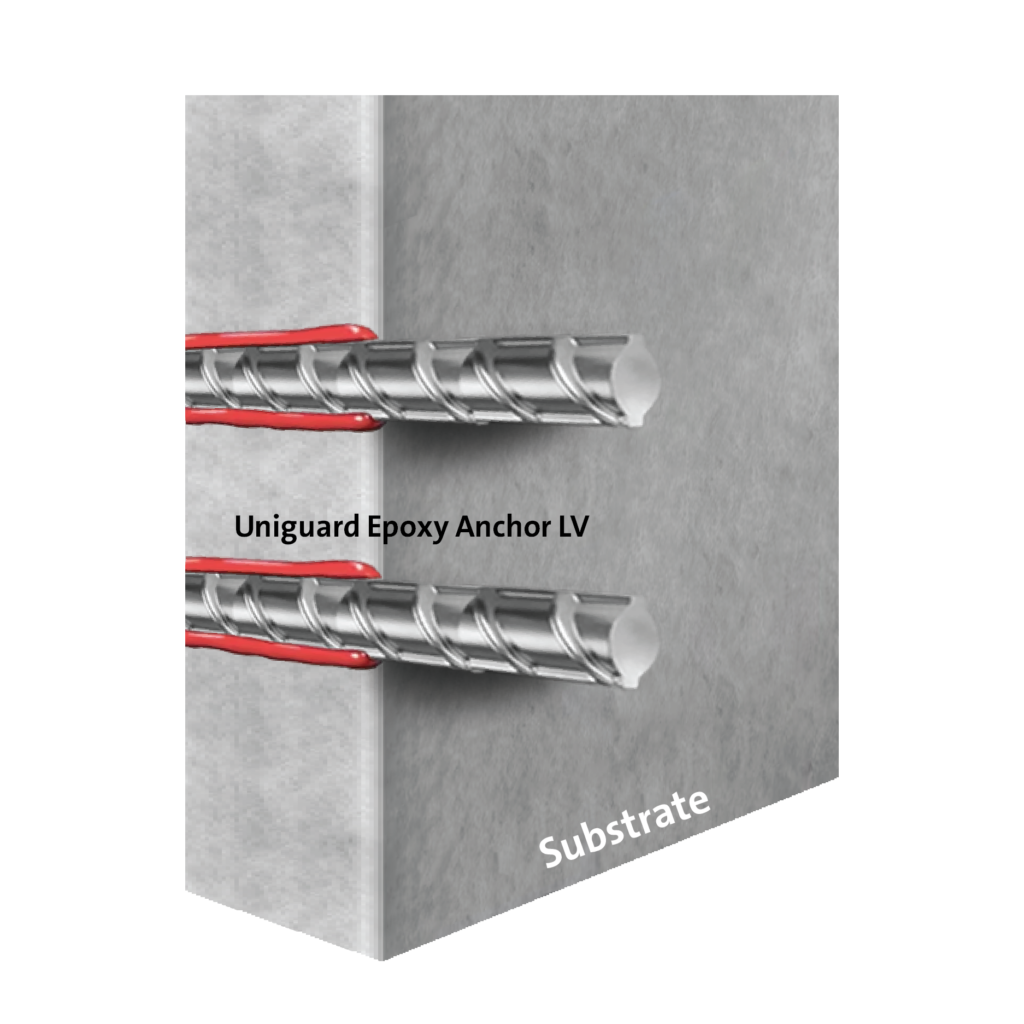 Epoxy Pourable Anchoring Grout