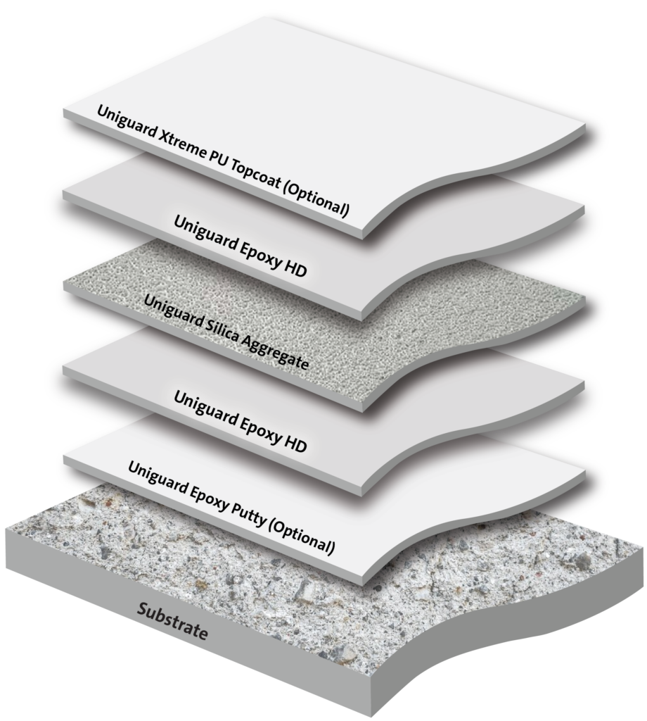 Anti-Slip Epoxy Coating