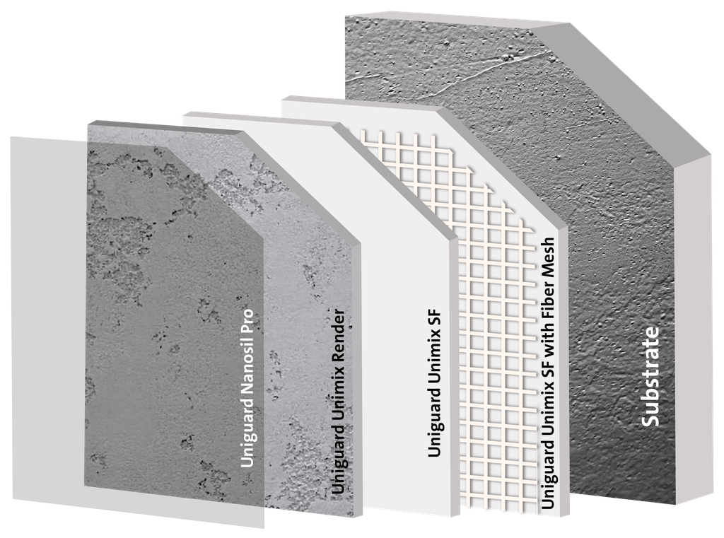 Exterior Render Over Cement Board