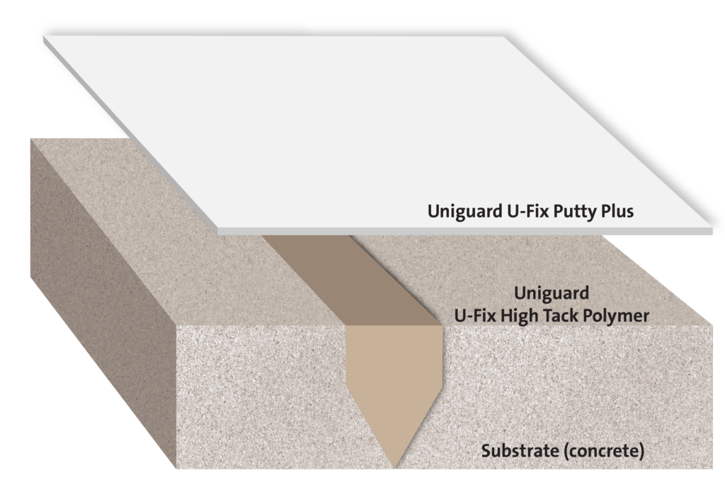Medium Movement Polymer Based Joint Treatment