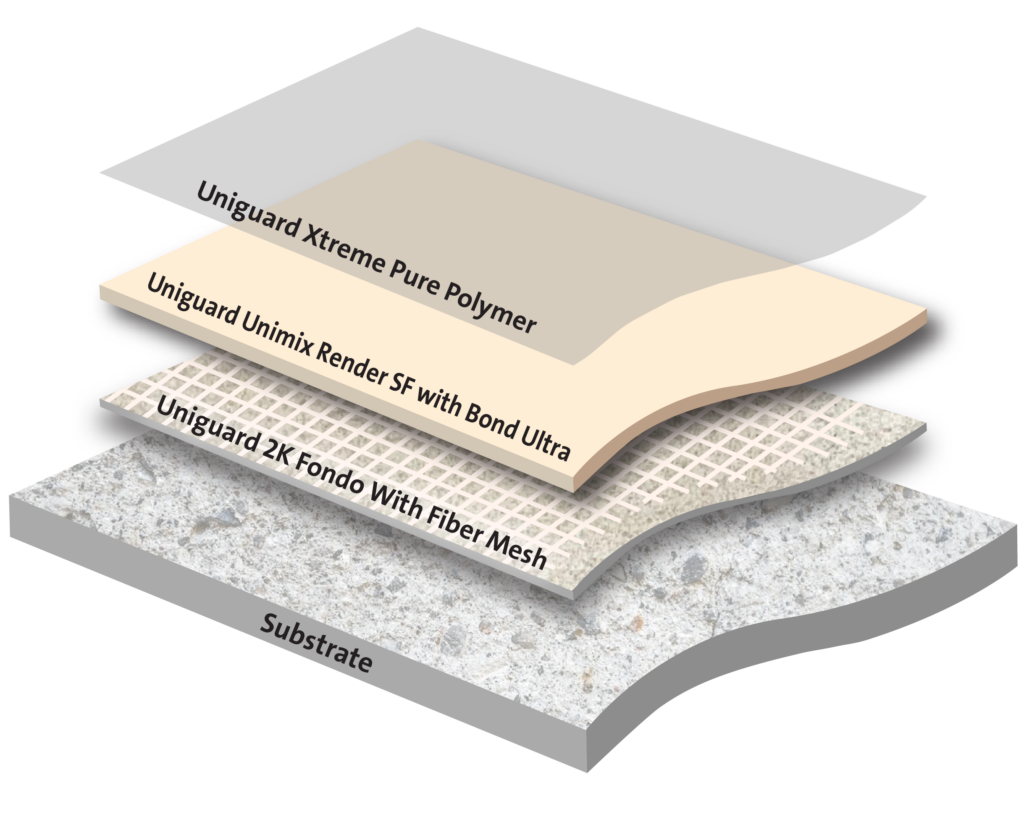 Heavy Duty Microcement Flooring